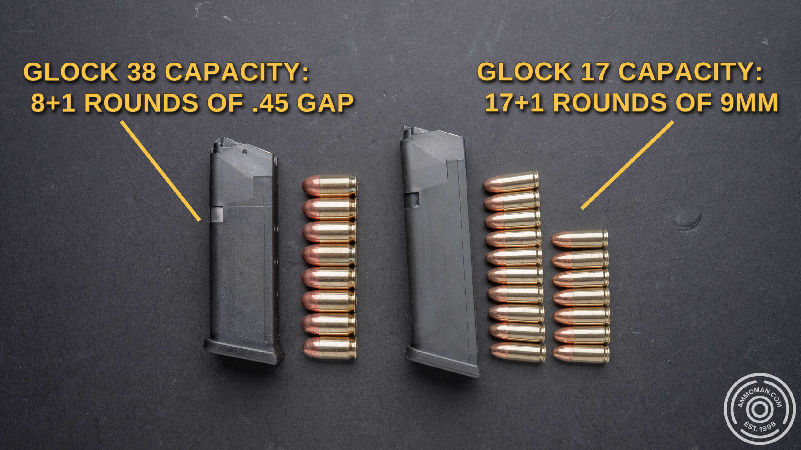 45 GAP capacity vs 9mm.