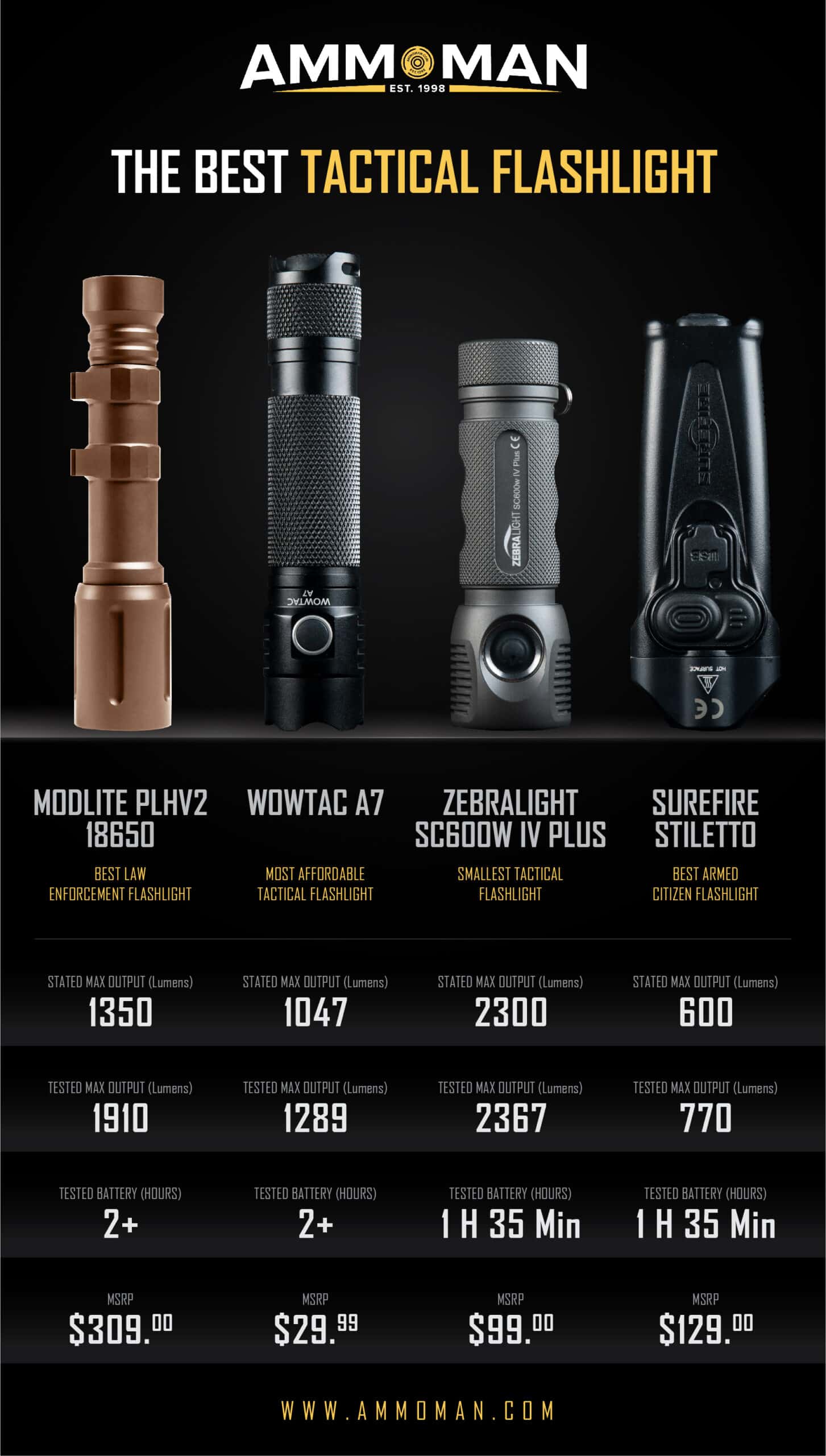 Best Tactical Flashlights 