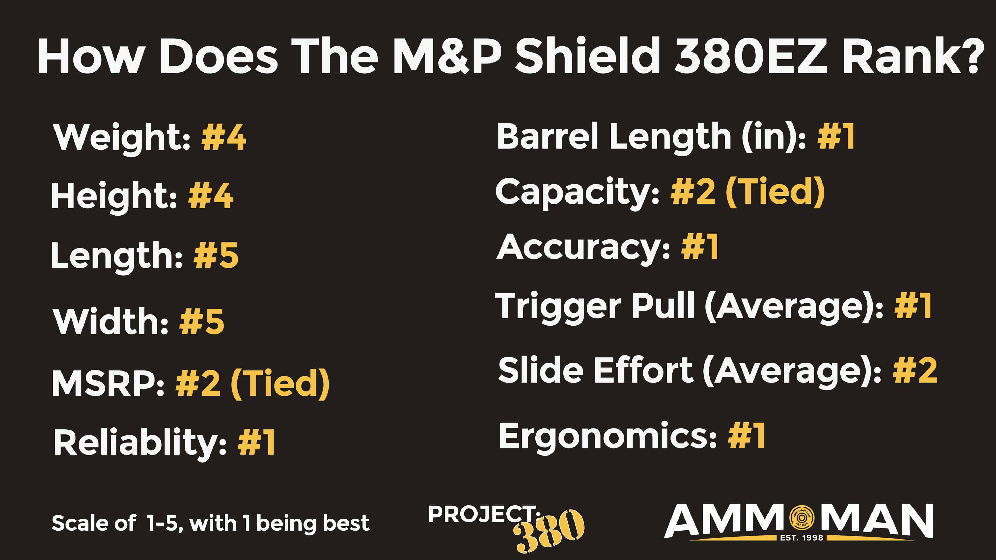 M&P Shield 380EZ Review Ranking