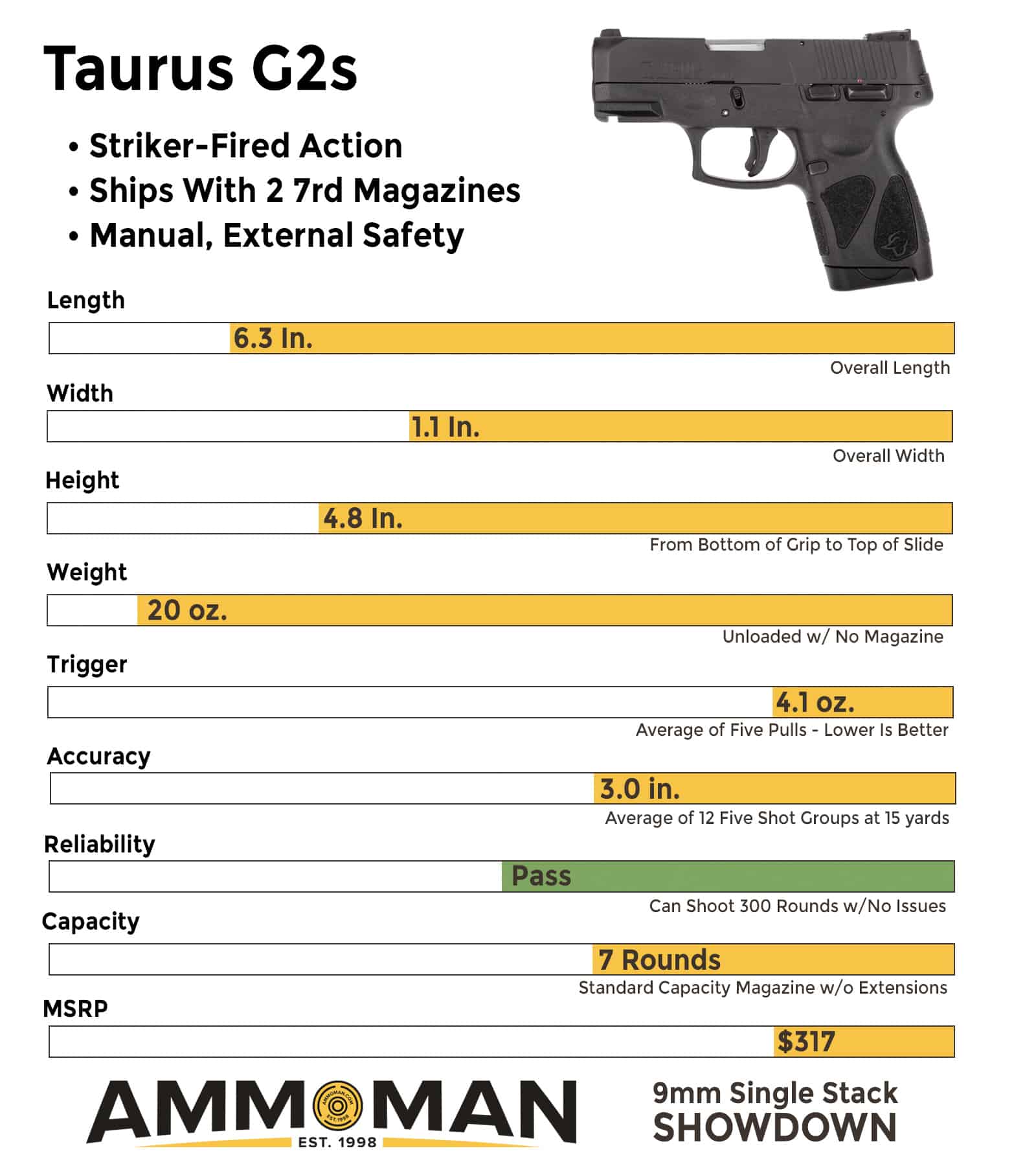 How the Taurus G2s compares to other compact 9mm pistols